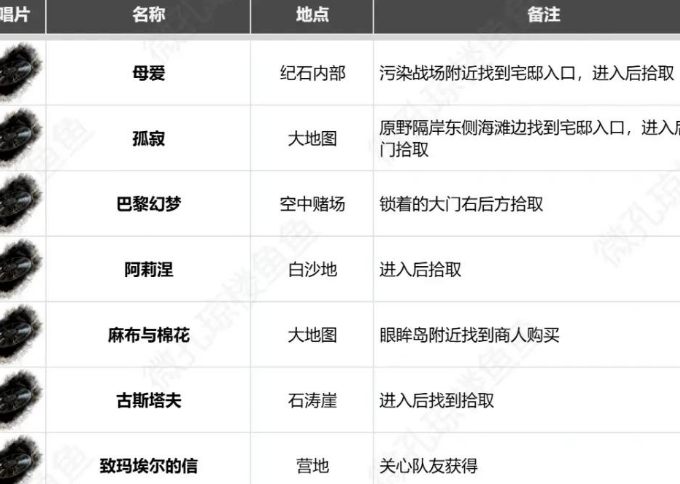 光与影33号远征队唱片攻略 解锁坐标与获取方法全解析