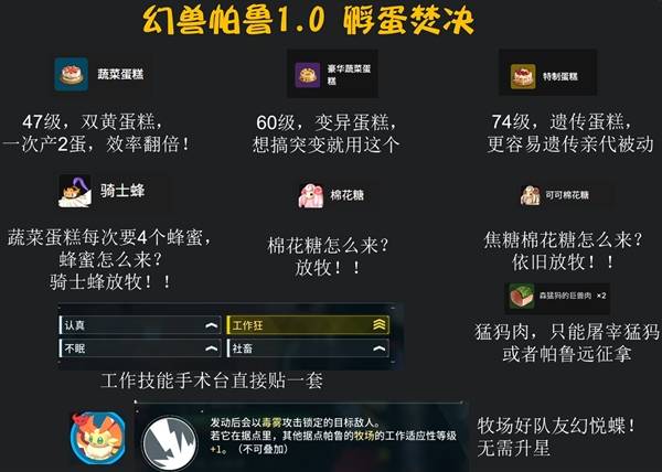 幻兽帕鲁1.0培育攻略:最强帕鲁选择思路 幻兽帕鲁1.0培育帕鲁选择思路