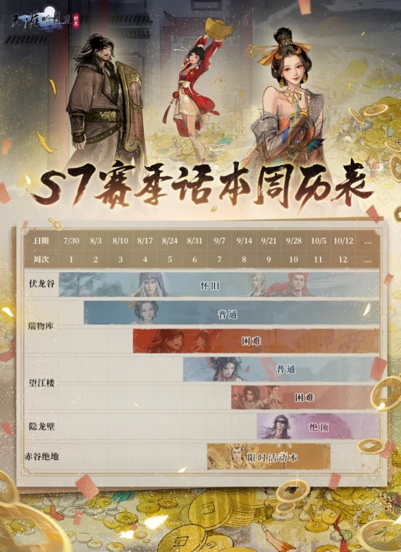 《天涯明月刀·世界》S7赛季今日开启 新剧情新江南新外观