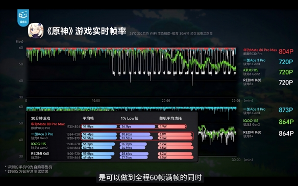 鸿蒙游戏真相揭秘 十大误解一次澄清
