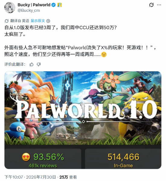 三周仍猛！《幻兽帕鲁》1.0工作日在线50万