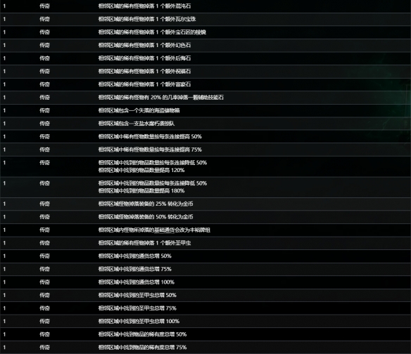 流放之路S30传奇海图 词条全解析攻略