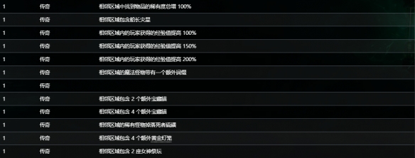 流放之路S30传奇海图 词条全解析攻略
