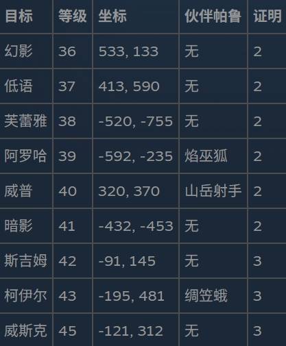 幻兽帕鲁1.0通缉犯速刷点位全攻略 幻兽帕鲁1.0通缉犯高效刷点教学