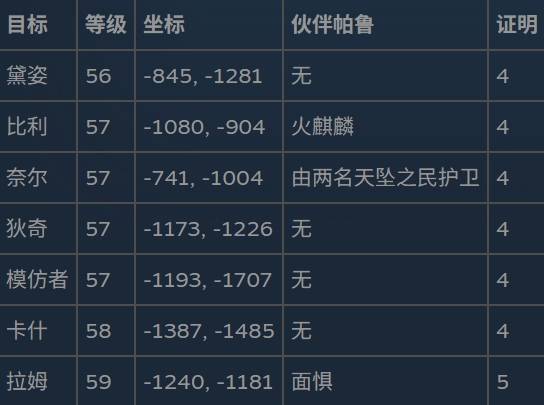 幻兽帕鲁1.0通缉犯速刷点位全攻略 幻兽帕鲁1.0通缉犯高效刷点教学