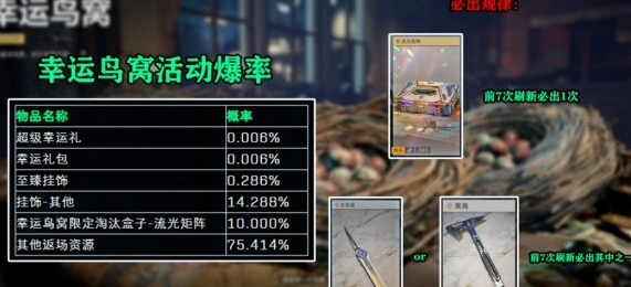 三角洲行动 鸟蛋选择攻略