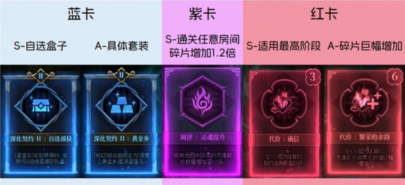 两周太初！《DNF》契约之塔刷取思路 速拿太初攻略