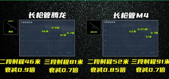 S10赛季邪修 《三角洲行动》腾龙黑科技改装