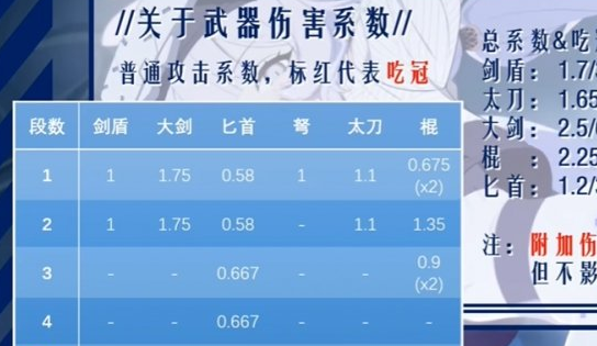 赛菲莉娅武器机制 特性全面解析