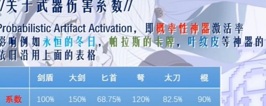 赛菲莉娅武器机制 特性全面解析