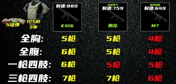S10赛季邪修 《三角洲行动》腾龙黑科技改装