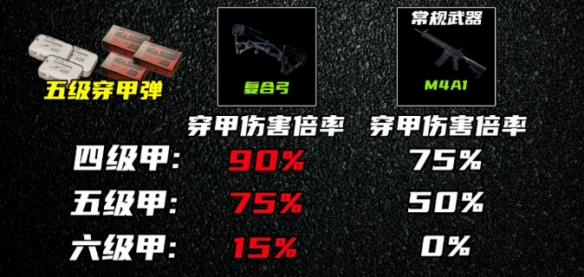 三角洲行动S10赛季 复合弓神器改装攻略