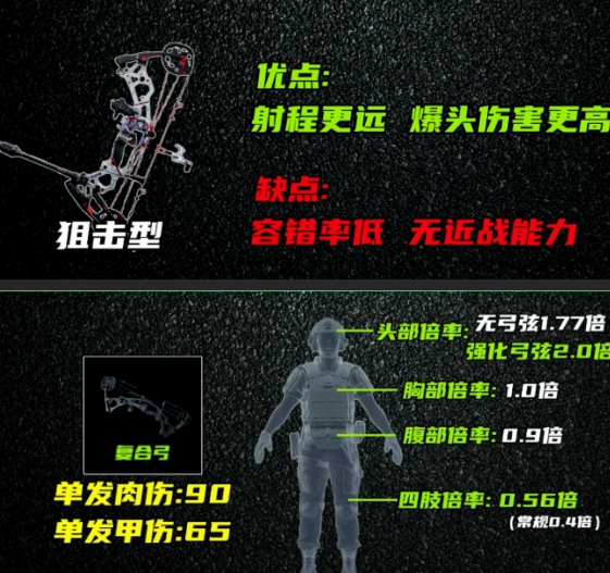 三角洲行动S10赛季 复合弓神器改装攻略