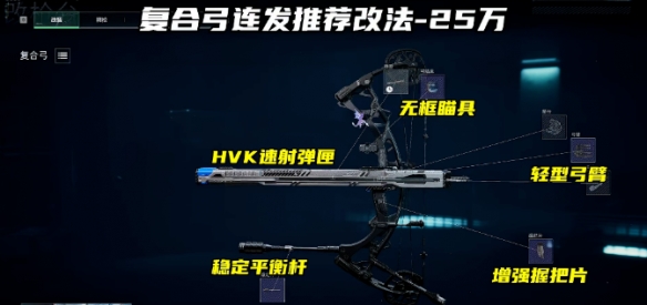 三角洲行动S10赛季 复合弓神器改装攻略