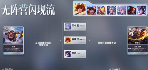 王者万象棋 裴擒虎无限成长机制解析