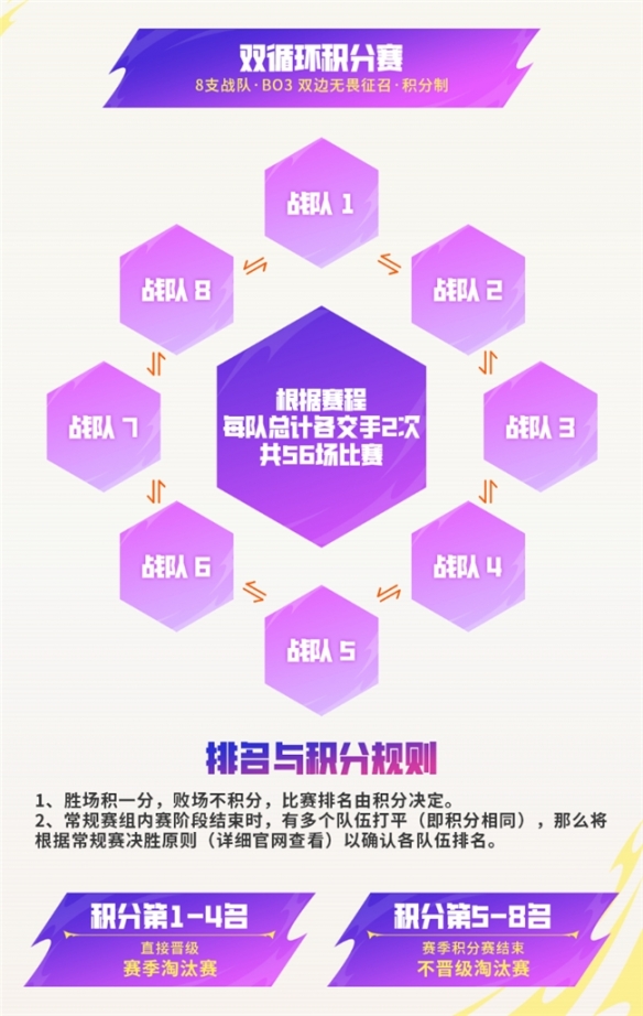 LOL手游超级联赛秋季赛 水晶玫瑰主题周来袭