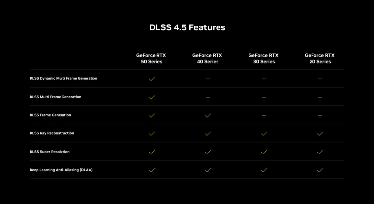 英伟达DLSS4.5正式发布 画质党狂喜升级