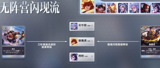 王者万象棋 裴擒虎连招实战教学速成指南