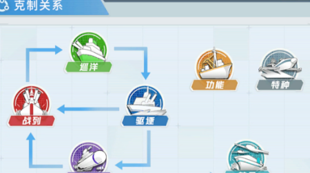 苍蓝避风港 高收益探索路线速刷攻略