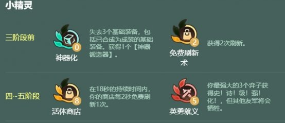 阿狸克星! 《金铲铲之战》S18剑圣大嘴阵容攻略