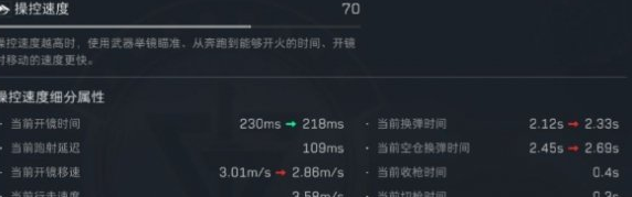 三角洲行动S10裂变赛季 冲锋枪SMG45改装思路