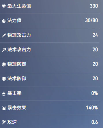 王者万象棋 墨子最强控制站位推荐