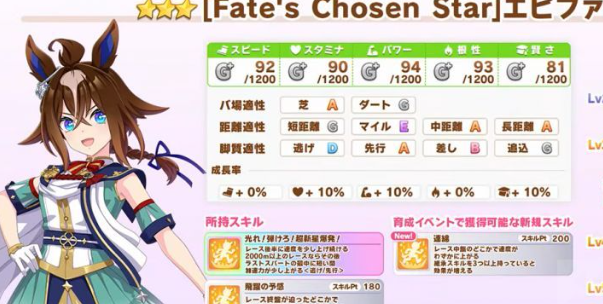 《赛马娘》神威启示强度揭秘 长距离新神降临