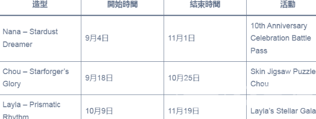 MLBB无尽对决庆典活动全解 免费福利别错过