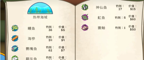 晃晃人生 四大文物在哪?海洋套装获取攻略
