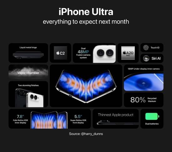 iPhone Ultra参数全览 竟然没有长焦镜头