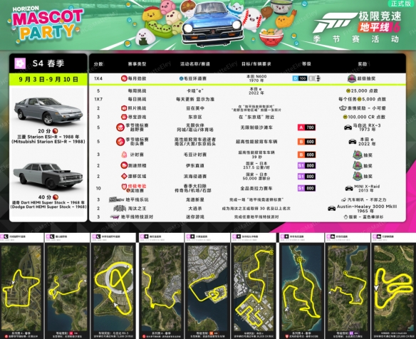 《地平线6》S4春季赛流程全解 直接抄作业