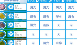 异星探险家活动限定 树脂化合物入手途径全解