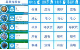 异星探险家活动限定 树脂化合物入手途径全解