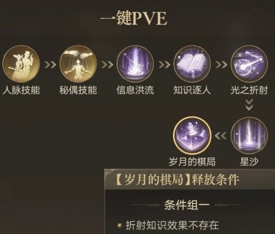 诡秘之主 窥秘人阈值设置详解