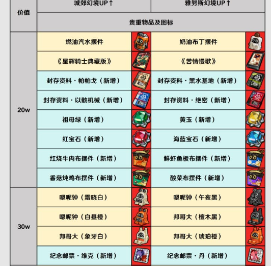 《绝区零》3.2 贝果物资刷取思路