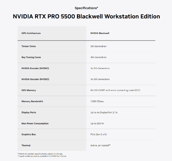 英伟达RTX PRO 5500 正式发布 显存王