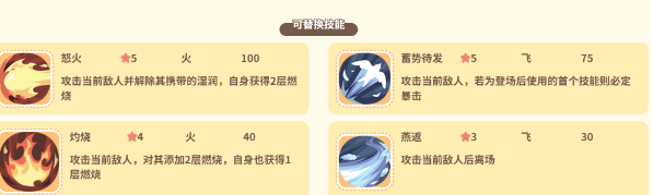 《闪耀吧噜咪》朱雀技能解读 攻略