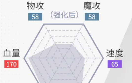 西普大陆 神级前排圣印帝龙升级表现